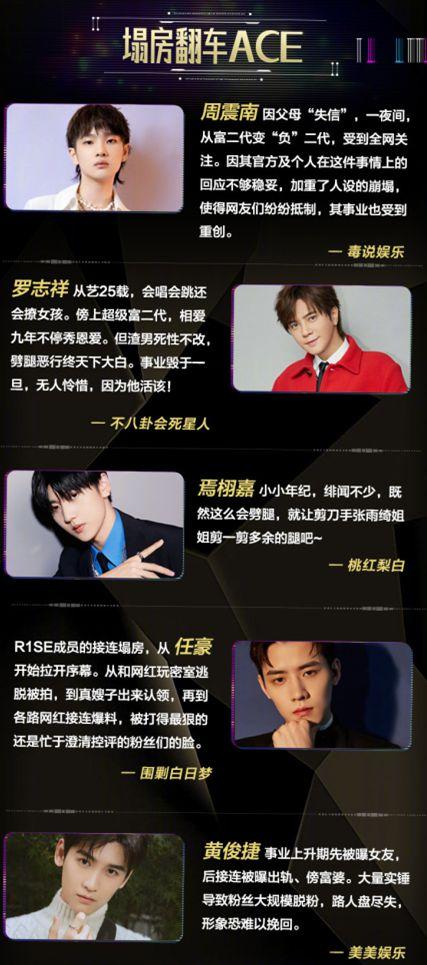 2020娱乐吃瓜盘点  第3张