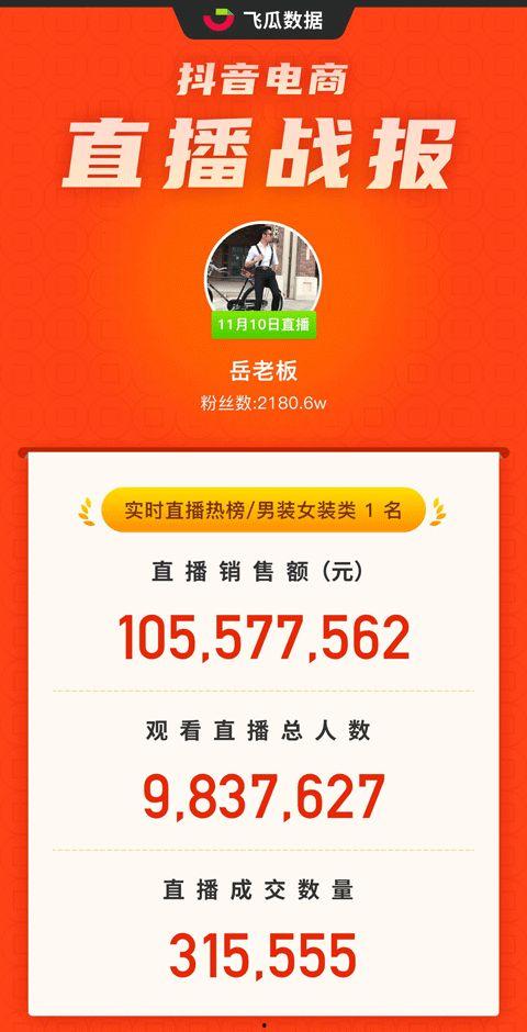 抖音娱乐吃瓜模板,明星恋情曝光，幕后黑手竟是...  第3张