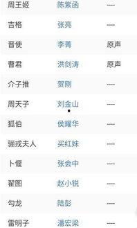 娱乐吃瓜演员名单表图片,揭秘明星们的幕后故事  第3张